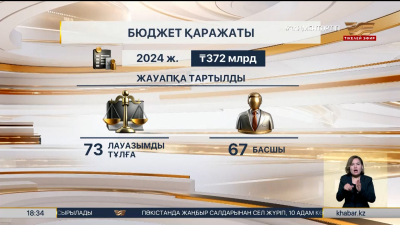 Бюджетті тиімсіз пайдаланған шенеуніктер жауапқа тартылды