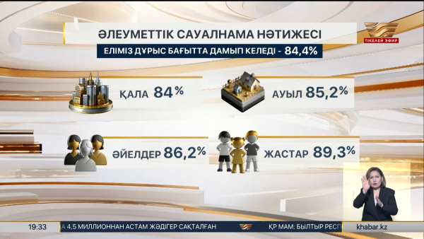 Ел дамуына қатысты халық пікірі қандай?