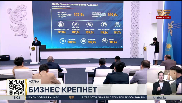 Кредиты почти на ₸290 млрд получил МСБ в Жамбылской области