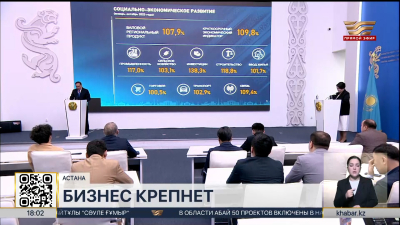 Кредиты почти на ₸290 млрд получил МСБ в Жамбылской области