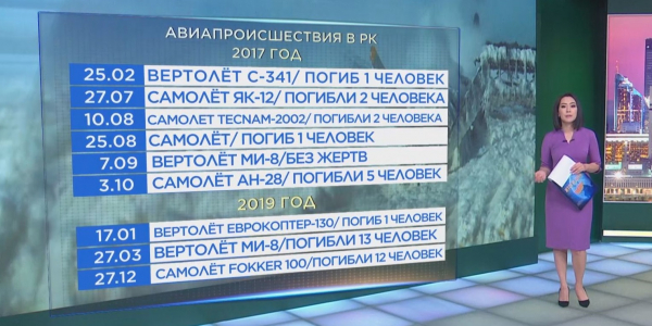 Авиакатастрофы в Казахстане за последние 3 года