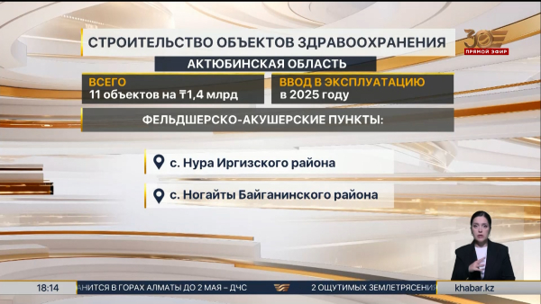 Возврат активов: 11 медучреждений построят в Актюбинской области