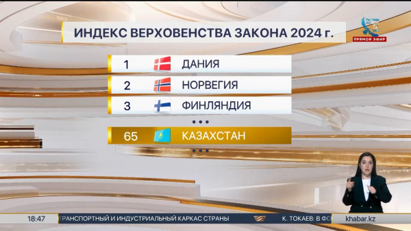 Казахстан сохранил позиции в рейтинге верховенства закона