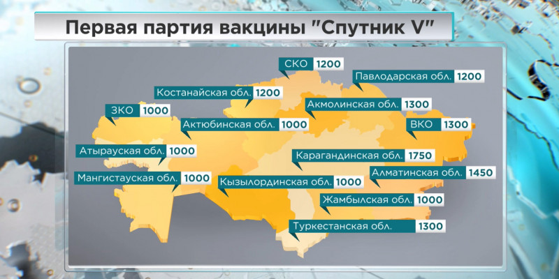 По всему Казахстану началась вакцинация населения от COVID-19