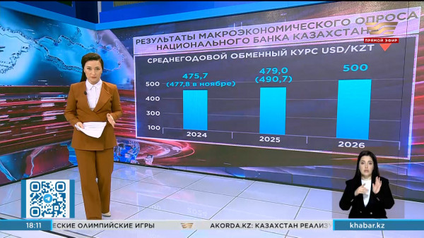 Эксперты ожидают в этом году замедления инфляции до 7,5%