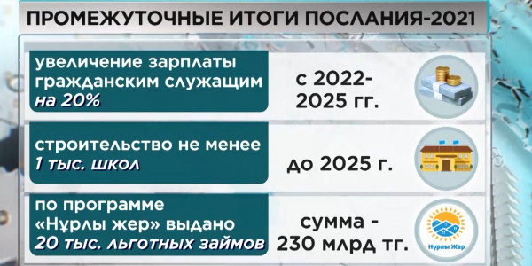 1 сентября Президент выступит с Посланием народу Казахстана