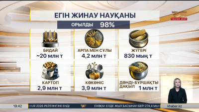 Диқандарға қолдау көрсетіледі