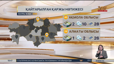 Заңсыз активтер есебінен өңірлерде жаңа нысандар салынып жатыр