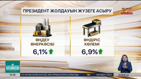 Өңдеу өнеркәсібі 6,1% өсім көрсетті