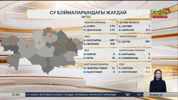 Су тасқынының алдын алу шаралары күшейтілді