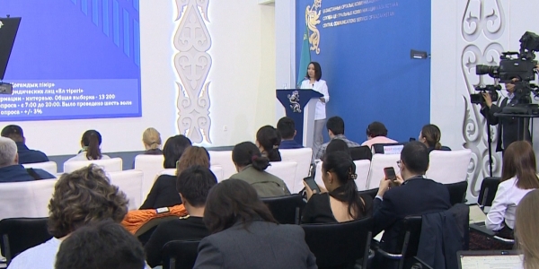 Exit poll мәліметі бойынша Қасым-Жомарт Тоқаев 70,13% дауыс жинады