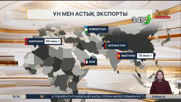 Ұн мен астық экспорты 34% өсті