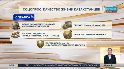 Казахстанцы позитивно оценивают качество своей жизни – результаты соцопроса