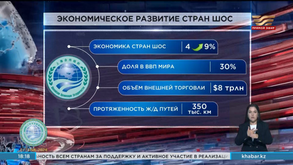 О необходимости усиления торгово-экономических связей между членами ШОС заявил Президент РК