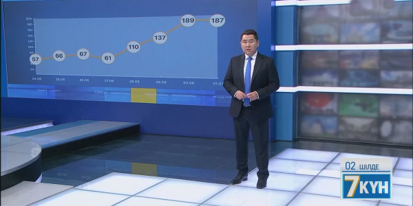 «Жеті күн». 02.07.2022