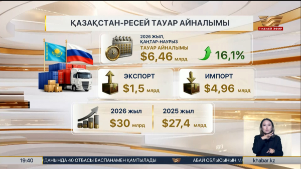 Қазақстан-Ресей тауар айналымы 16,1% өсті