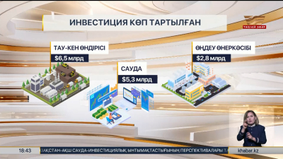 Ресей Қазақстанға инвестиция құюда көш бастап тұр