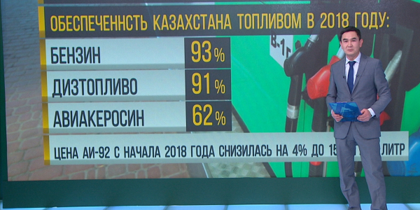 Обеспеченность Казахстана топливом в 2018 году