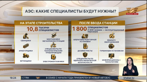 Строительство АЭС создаст более 10 тысяч рабочих мест