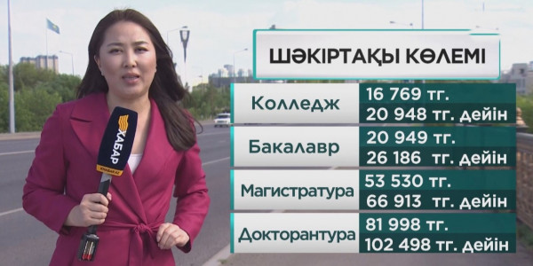 2019 жылы АЕК 1,5 есеге ұлғайды