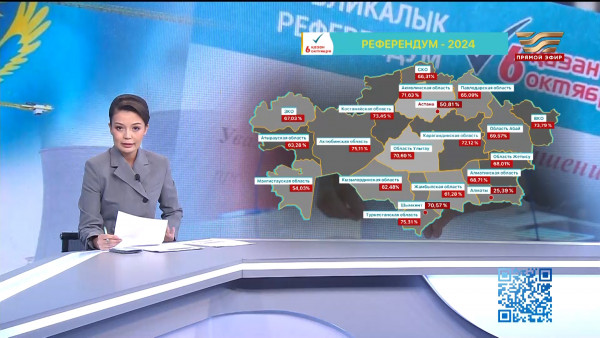 Референдум по строительству АЭС: озвучены данные на 20:00