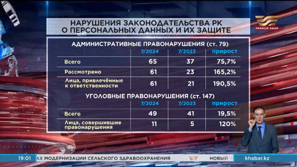 Количество киберпреступлений возросло в стране