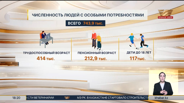 В Казахстане проживает почти 744 тысячи людей с особыми потребностями