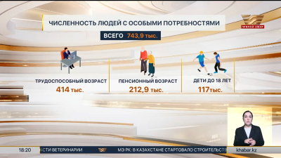 В Казахстане проживает почти 744 тысячи людей с особыми потребностями