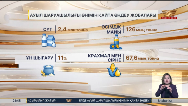 Ауыл шаруашылығы өнімін өңдеу үлесі 70% жетеді
