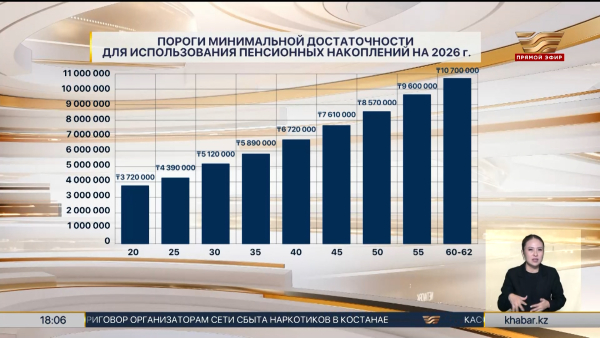 Пороги достаточности на 2026 год опубликовал ЕНПФ