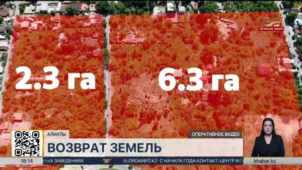 В Алматы раскрыта схема мошенничества с госучастками