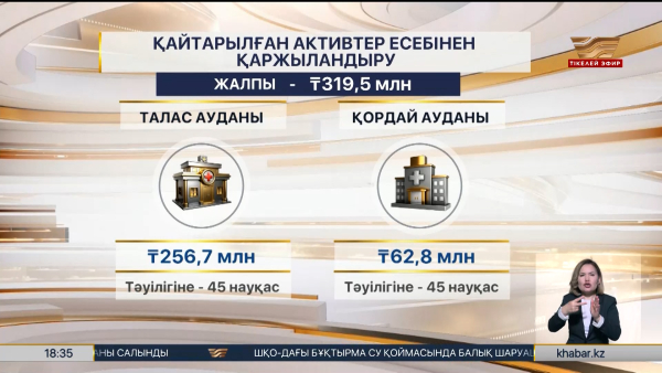 Қайтарылған активтер ел игілігіне жұмсалып жатыр