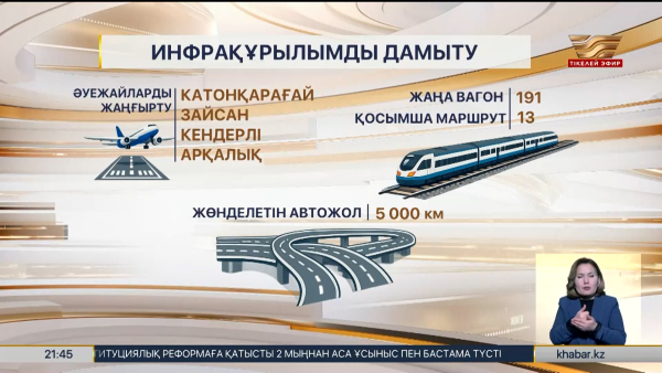 Биыл елімізде үш әуежайдың құрылысы аяқталады