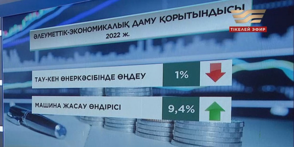 Қазақстан экономикасы сыртқы факторларға қарамастан өсу қарқынын сақтады
