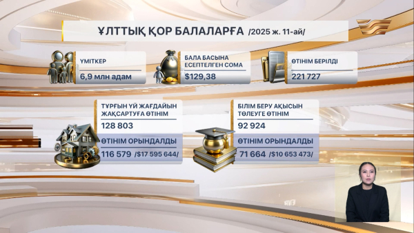 Ұлттық қордан балаларға төлем: биылғы нәтиже қандай?