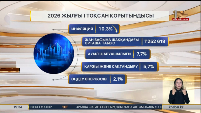 Елде орташа айлық табыс ₸252 мың асты