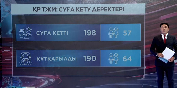 Түркістандағы қайғылы оқиғаға ұйық себеп болуы мүмкін &mdash; ТЖМ