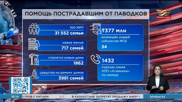 Помощь пострадавшим от паводков продолжают оказывать в регионах страны