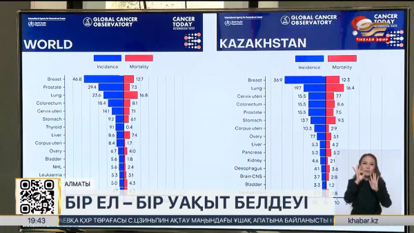 Бірыңғай уақыт белдеуі: не ұтамыз?
