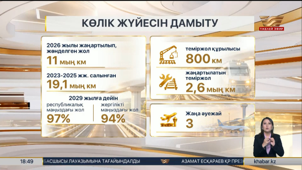 Көлік жүйесі жаңғырады: 11 мың шақырым жол салынды