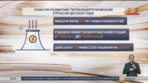 Около 60 млрд тенге потрачено на развитие теплоэнергетики в РК