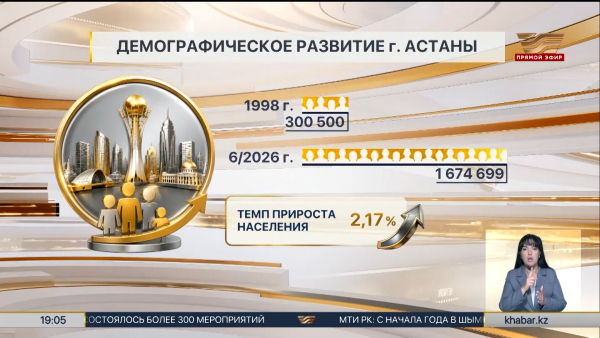 Астана лидирует по темпам прироста населения в РК