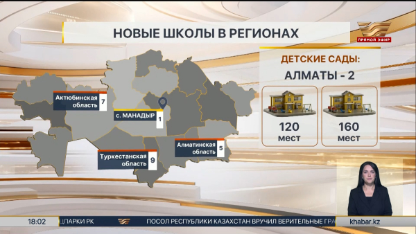 Объекты образования и транспортной сети открыли в регионах РК