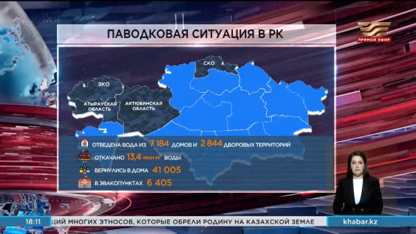 Противопаводковые мероприятия продолжаются в регионах страны