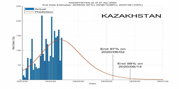Koronavrustyn ayaktaluy 