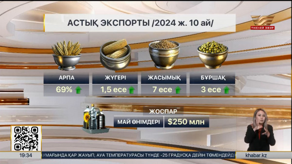 Агроөнеркәсіп кешені өнімдерінің экспорты ұлғайды