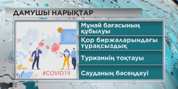 Биыл дамушы нарықтарды рецессия күтіп тұр