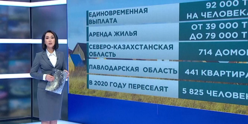 Больше 4,3 тысяч человек переселились в трудодефицитные регионы по программе «Еңбек»