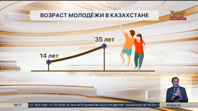 Образование, занятость, жилье: какую поддержку оказывает государство молодежи?