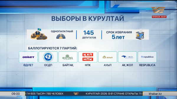 Курултай: каким будет новый законодательный орган Казахстана